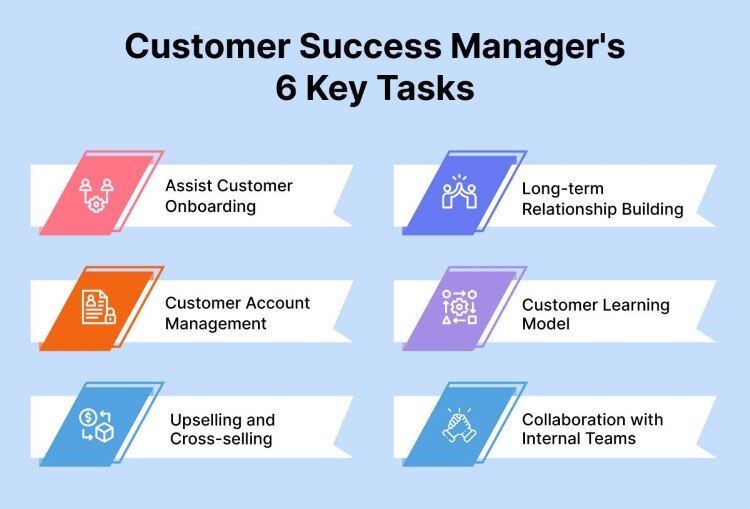 customer success management