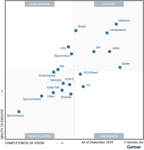 Systemhersteller im Überblick im Gartner Report - Quelle: https://www.gartner.com/