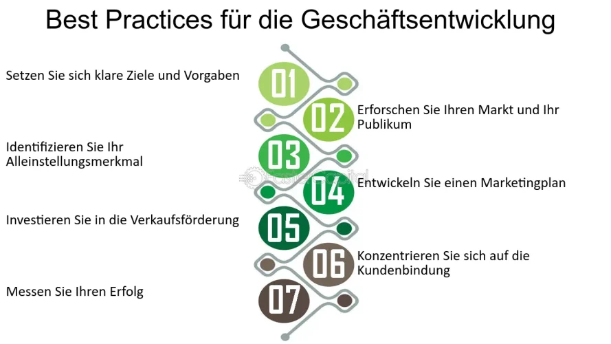 Best Practices für die Geschäftsentwicklung - Der wesentliche Leitfaden zur Geschäftsentwicklung