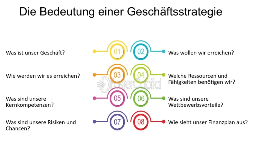 Die Bedeutung einer Geschäftsstrategie - Passen Sie Ihre Geschaeftsstrategie für mehr Erfolg an