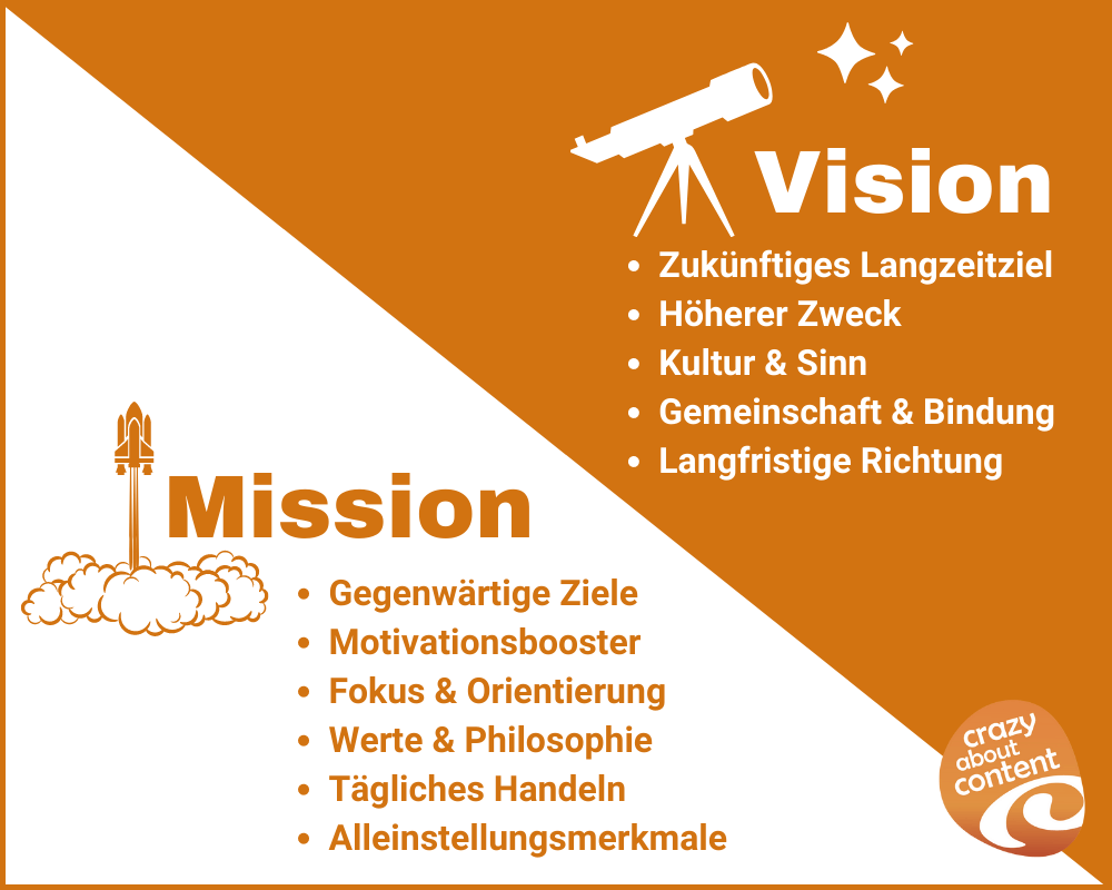 Vision und Mission sind ein unzertrennliches Paar, da sie im Kontext zueinanderstehen.