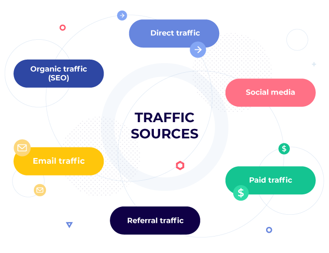 Traffic Sources