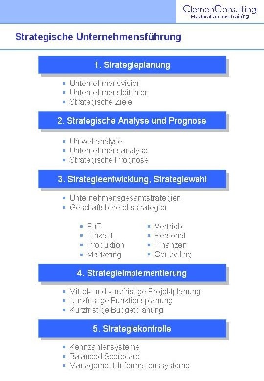 Unternehmensführung