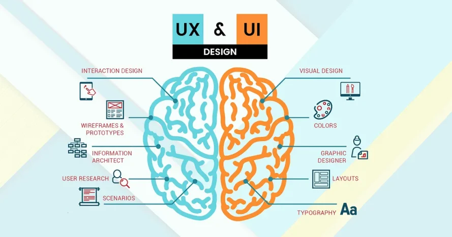 Der Unterschied zwischen UX und User Interface