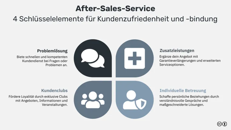 after-sales-strategie