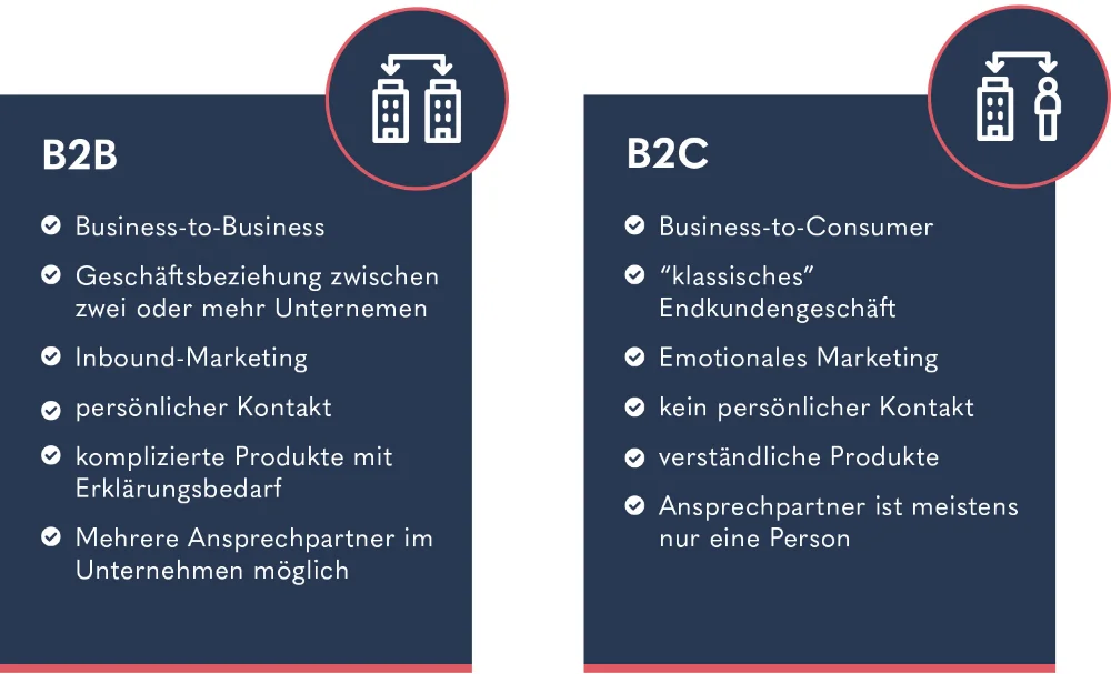 Business-to-Business (B2B) im Vergleich zu B2C