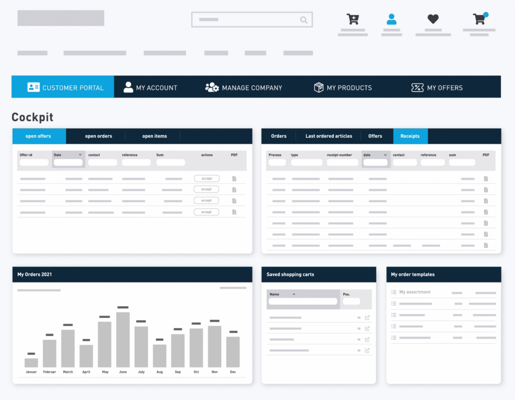 b2b seller suite Eine perfekte Erweiterung für Shopware. Quelle: https://www.b2b-sellers.com/de/