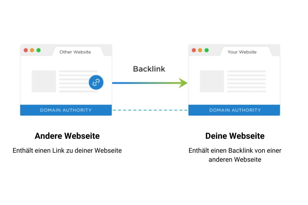 Backlinks