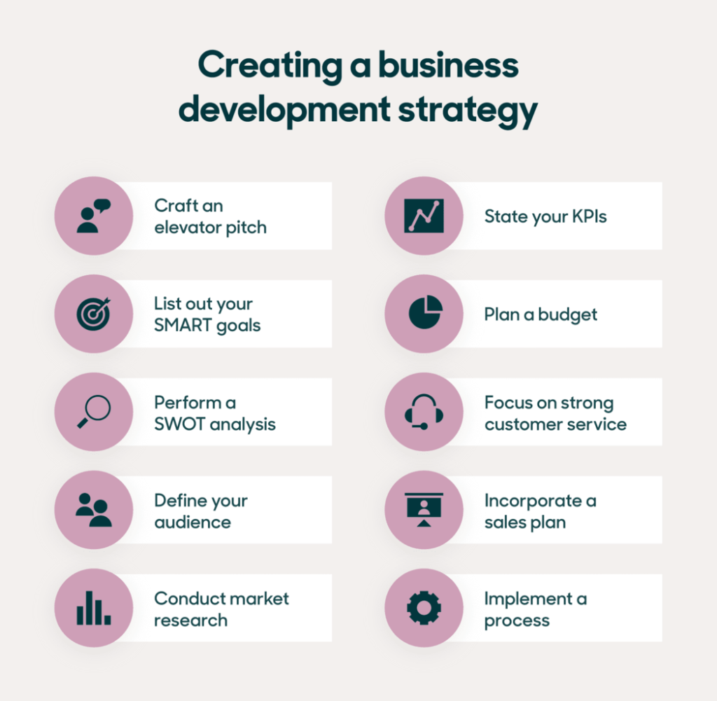 Business Development