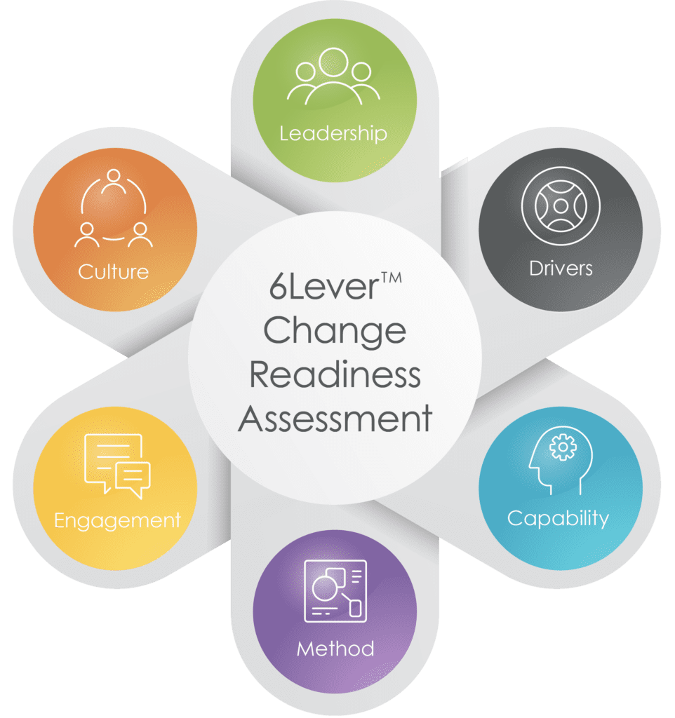 change readiness