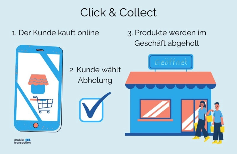 Click-and-Collect