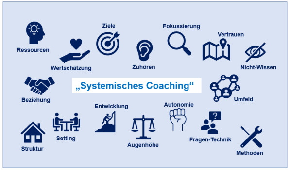 coaching