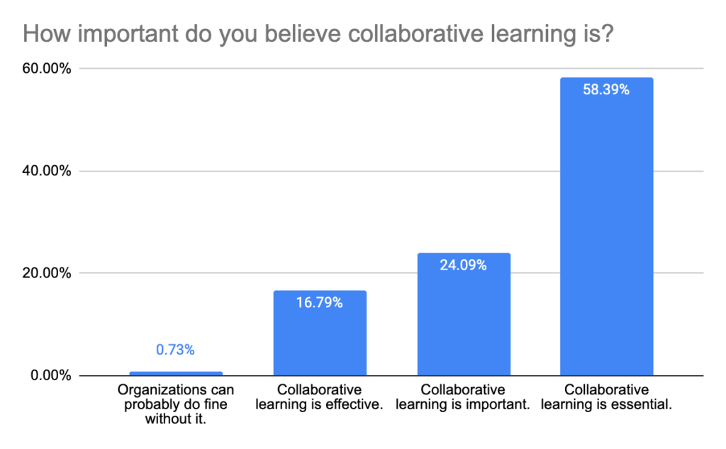 Collaborative Learning