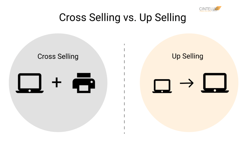 cross selling