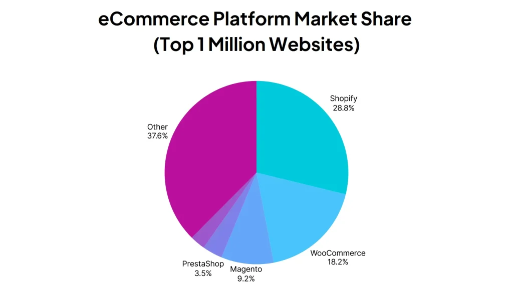 e-commerce-plattformen