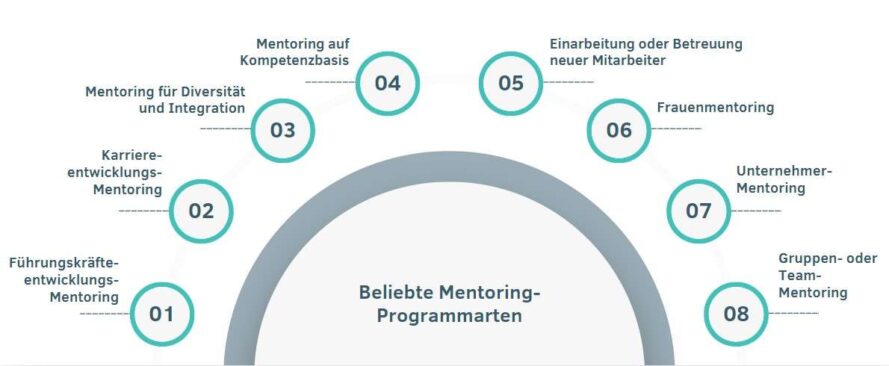 beliebte Mentoring Programme