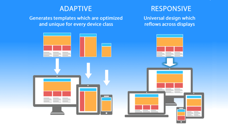 Adaptive vs. Responsive Design