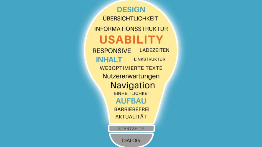 Viele einzelne Bestandteile führen zu einer guten Usability. Quelle: https://c4.team/