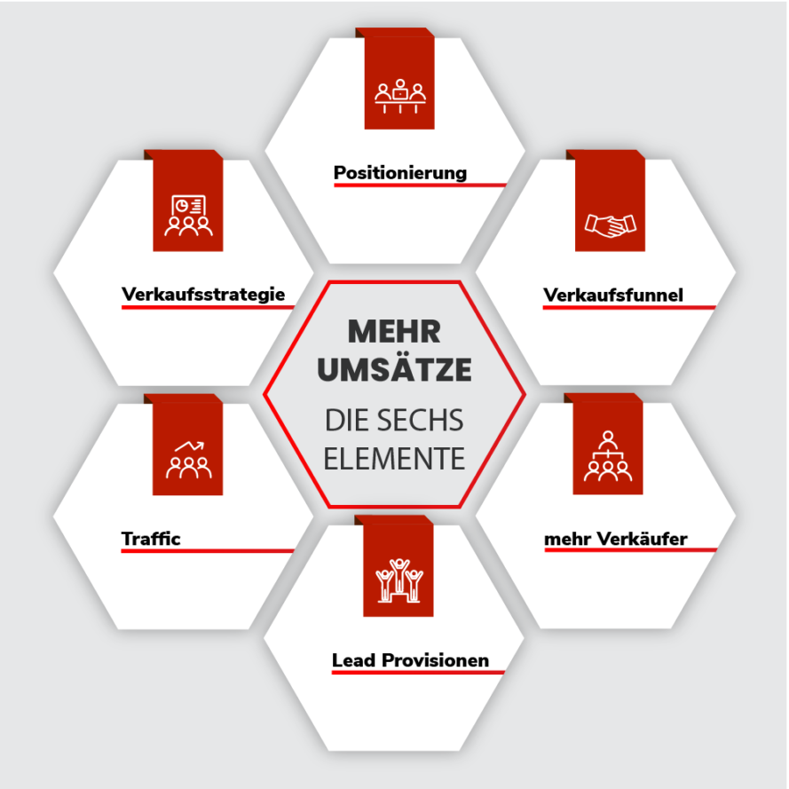 sechs Elemente der umsatzoptimierung