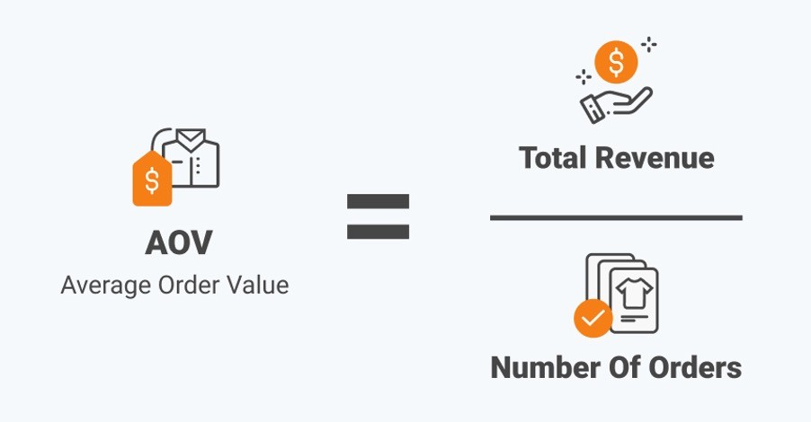 average order value