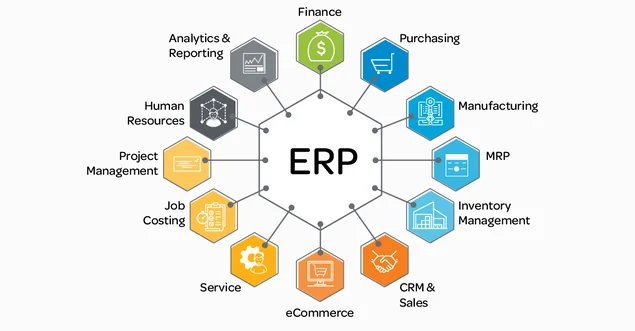 enterprise resource planning